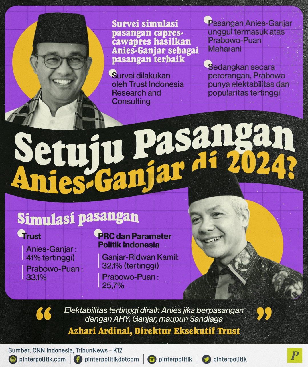 Anies-Ganjar