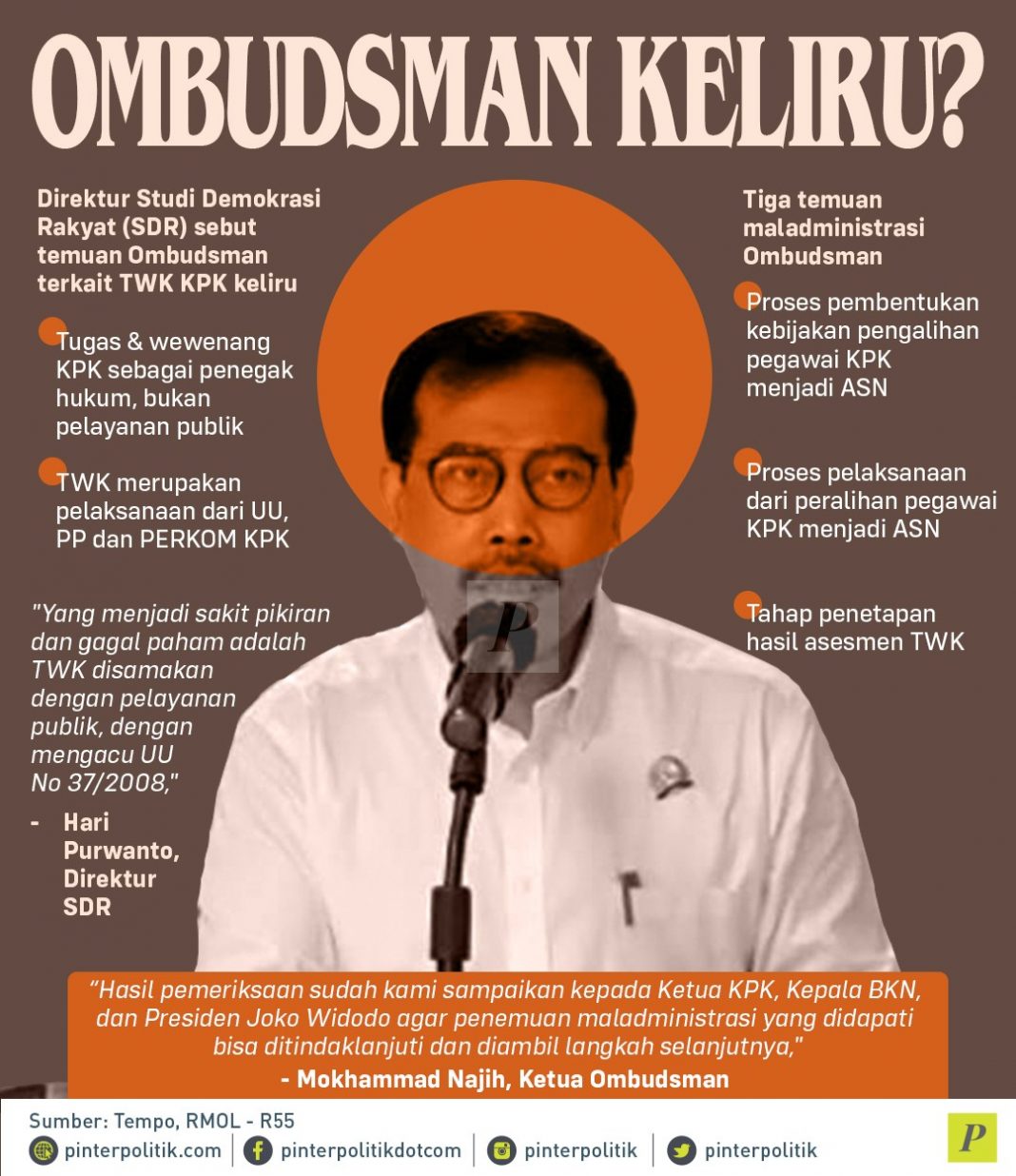 Ombudsman Keliru 