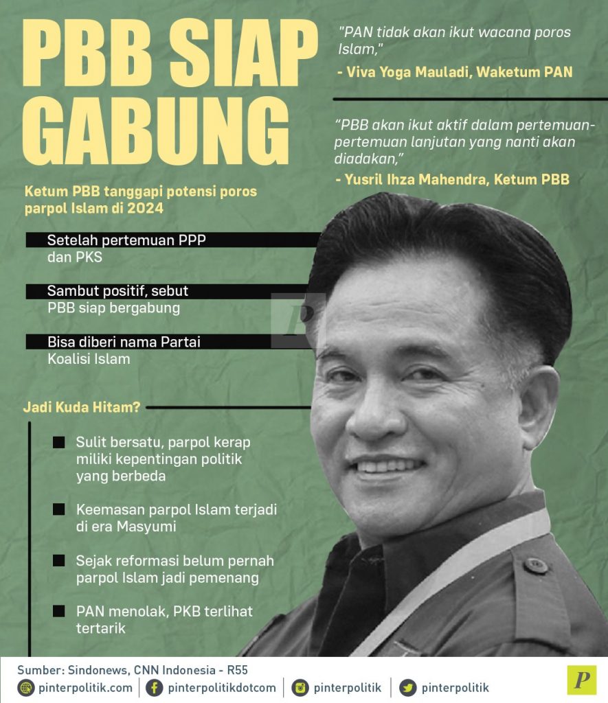 PBB Siap Gabung