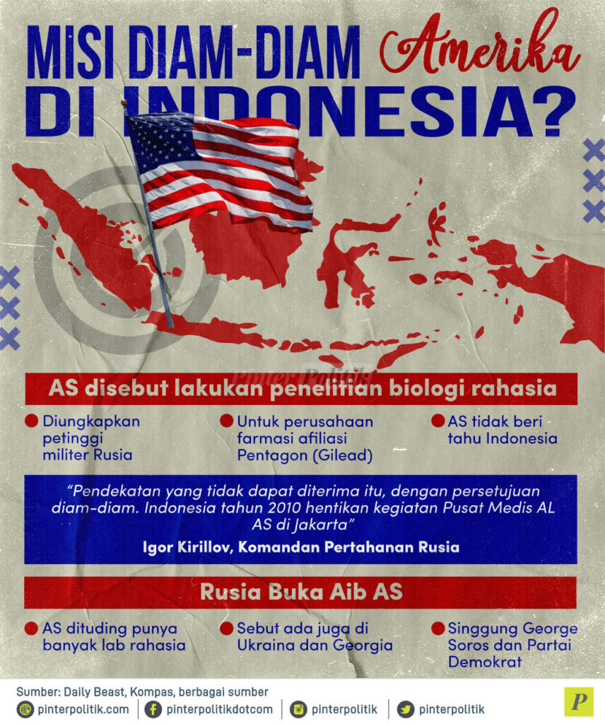 misi diam diam amerika di indonesa