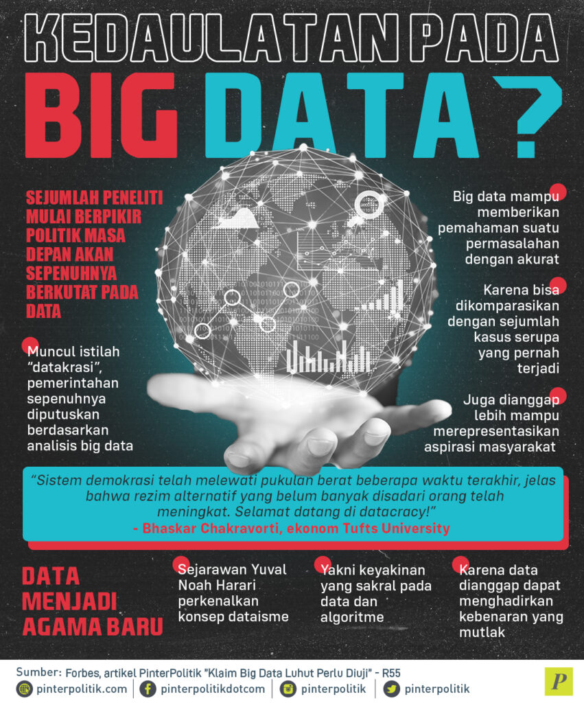 infografis kedaulatan pada big data