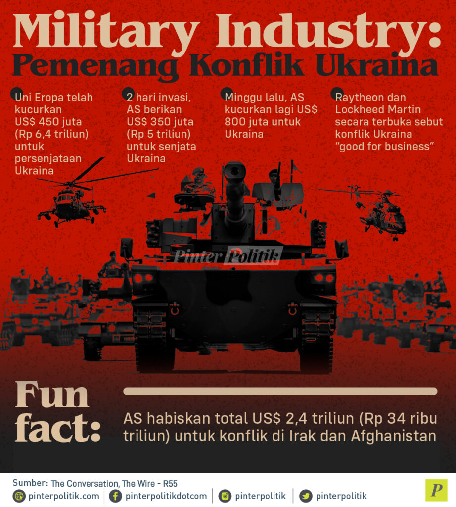 infografis military industry pemenang konflik ukraina