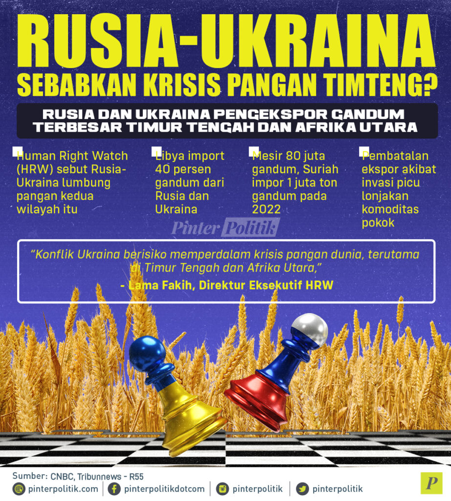 infografis rusia ukraina sebabkan krisis pangan timteng