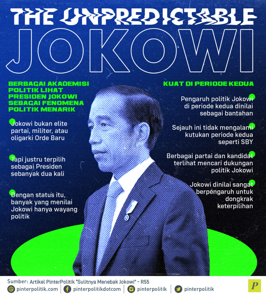 infografis the unpredictable jokowi