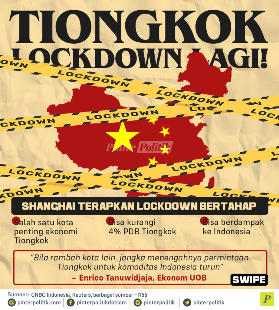 infografis tiongkok lockdown lagi 1