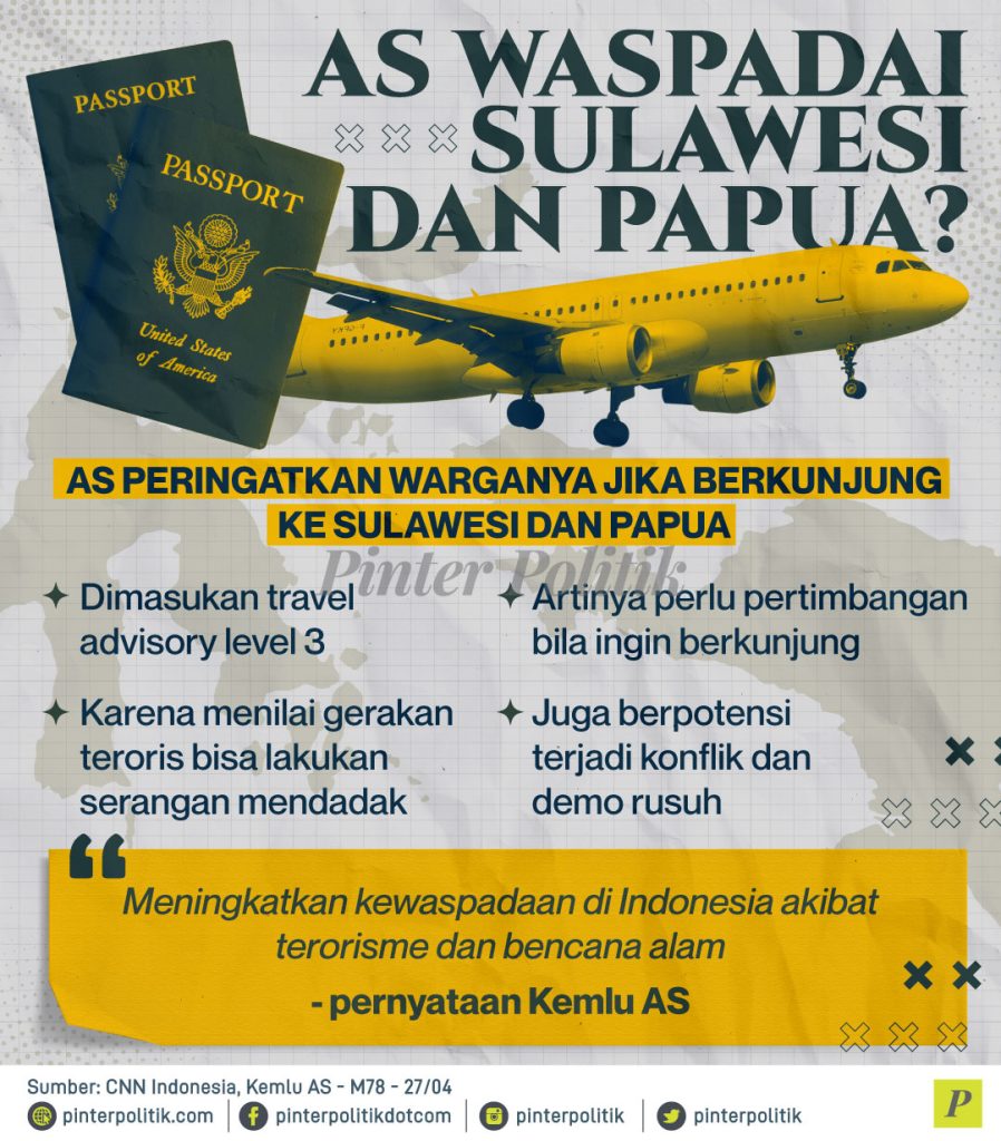 as waspadai sulawesi dan papua ed.