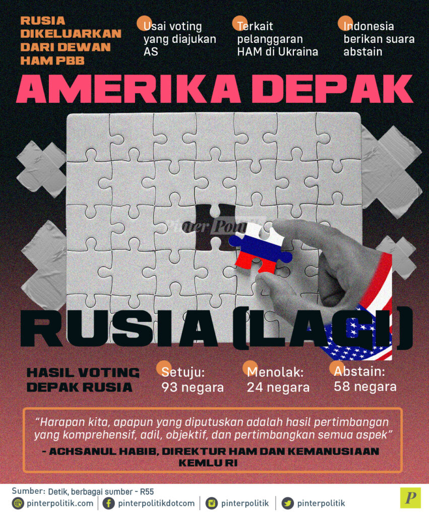 infografis amerika depak rusia lagi