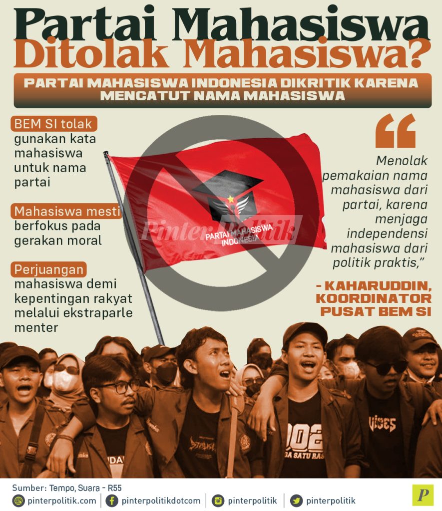 infografis partai mahasiswa ditolak mahasiswa