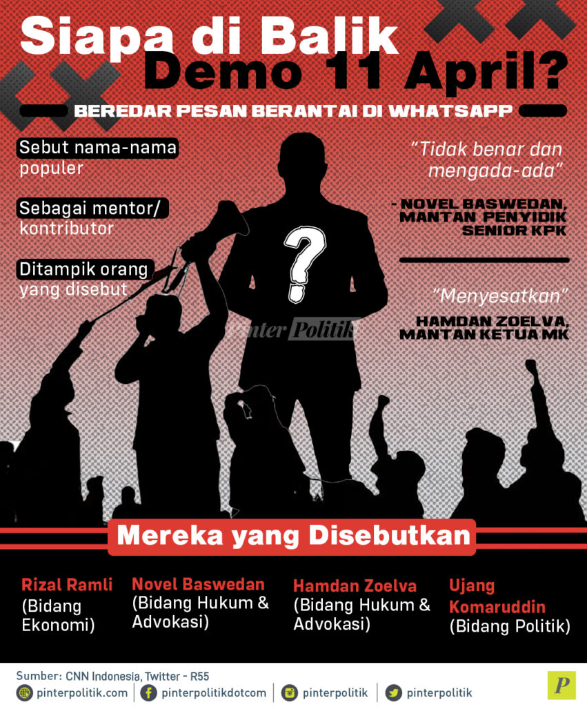 infografis siapa di balik demo 11 april