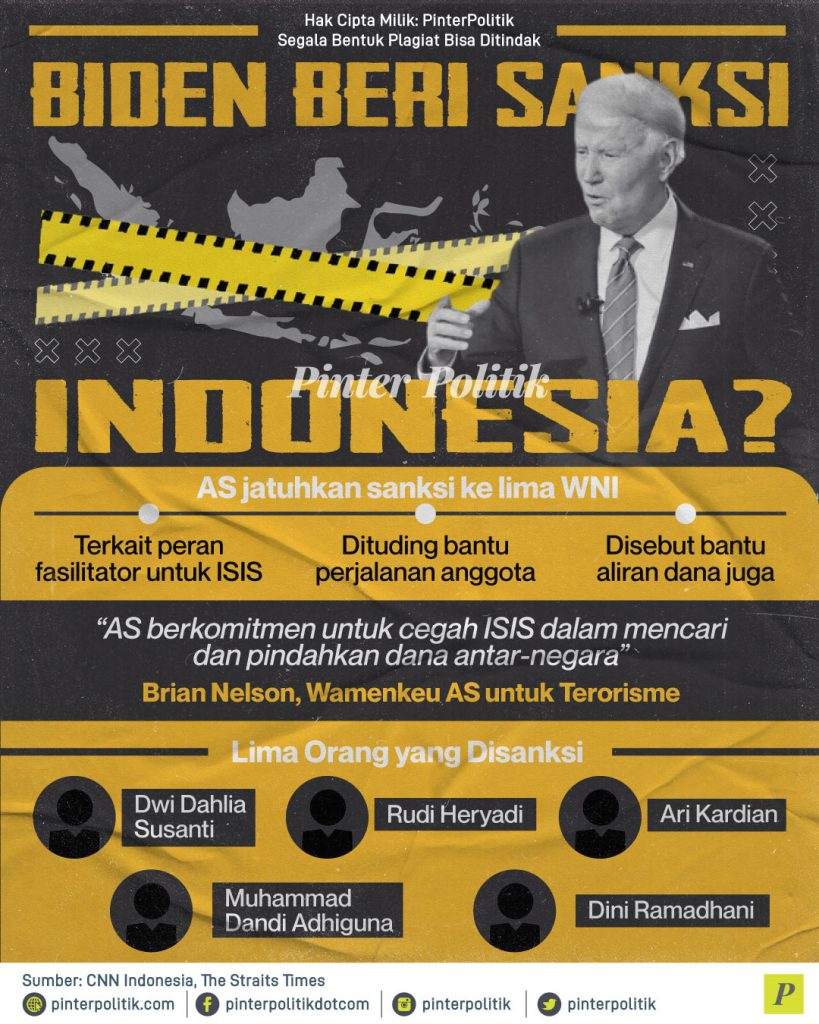 biden beri sanksi indonesia