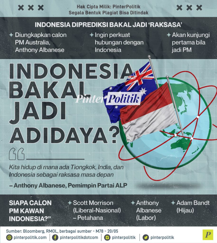 indonesia bakal jadi adidaya ed