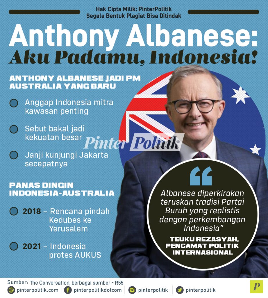 infografis anthony albanese aku padamu indonesia