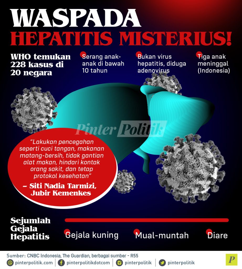 infografis waspada hepatitis misterius