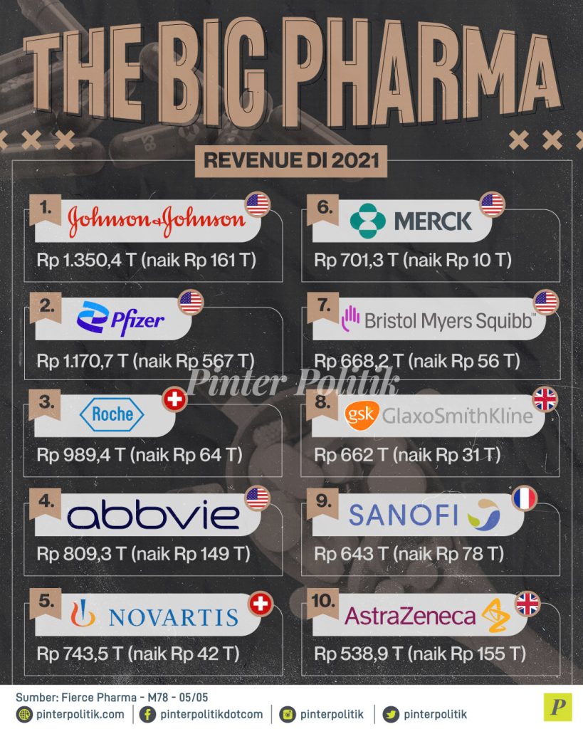 the big pharma ed.