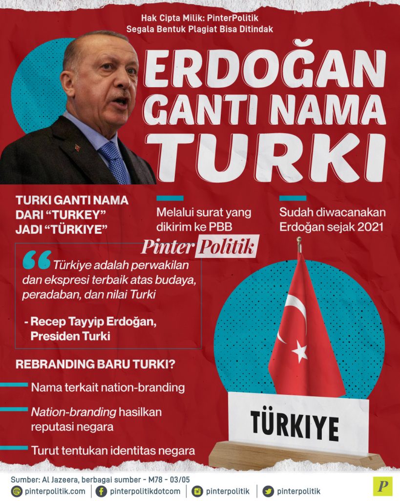 erdogan ganti nama turki ed.