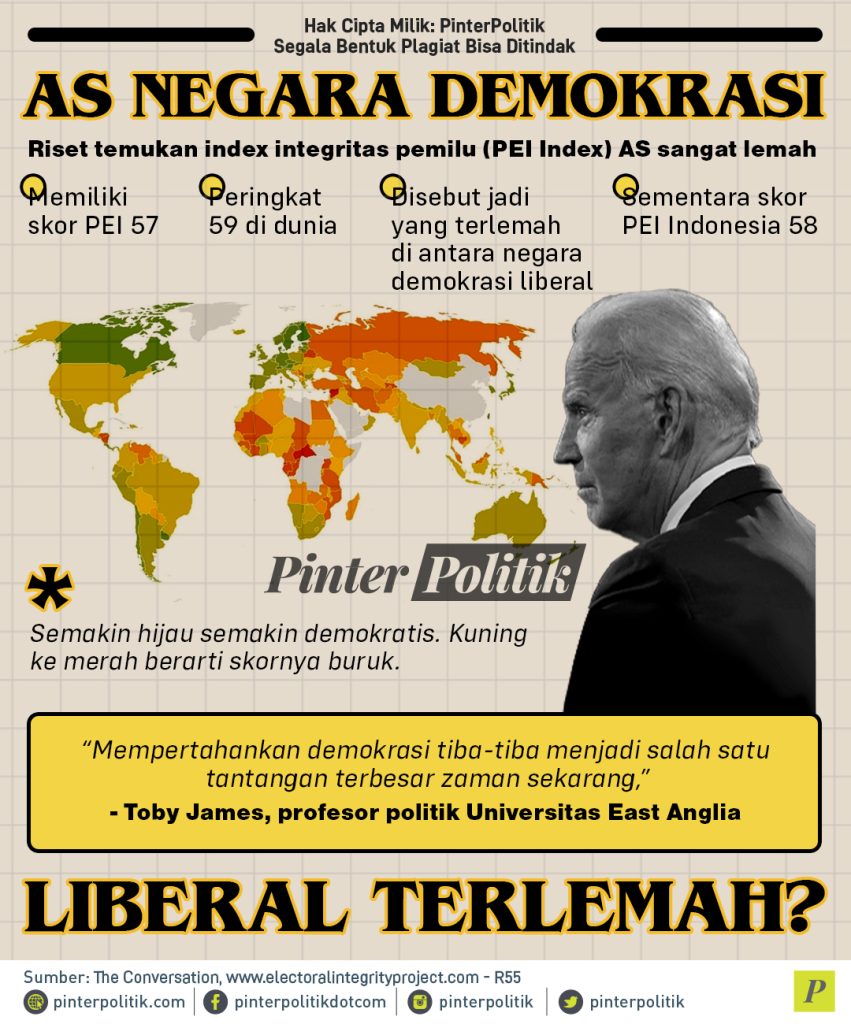 infografis as negara demokrasi liberal terlemah