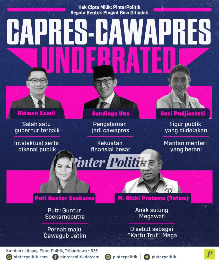 infografis capres cawapres underrated