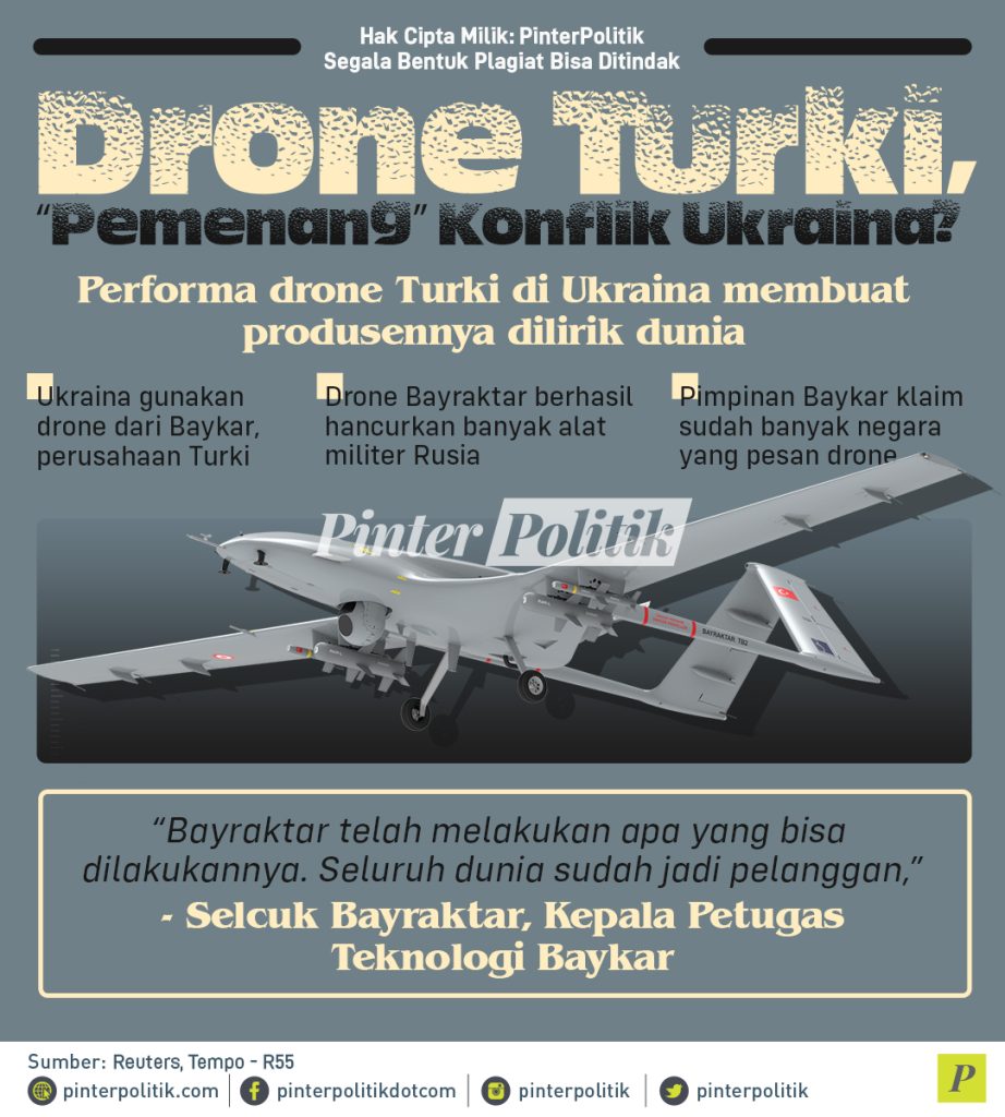 infografis drone turki pemenang konflik ukraina