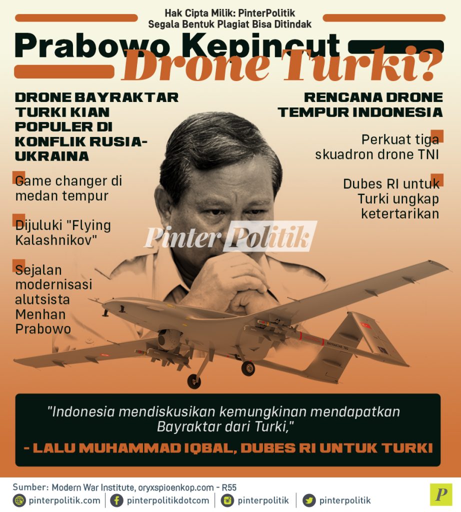 infografis prabowo kepincut drone turki