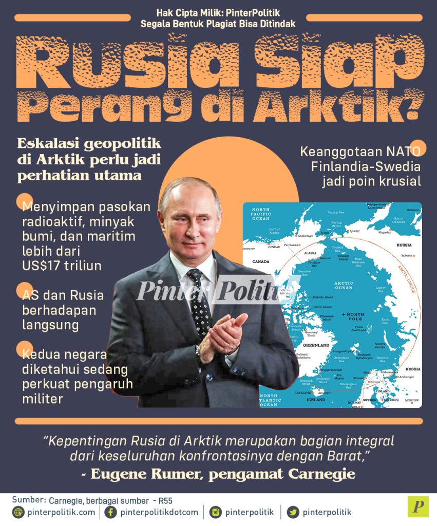 infografis rusia siap perang di arktik 1