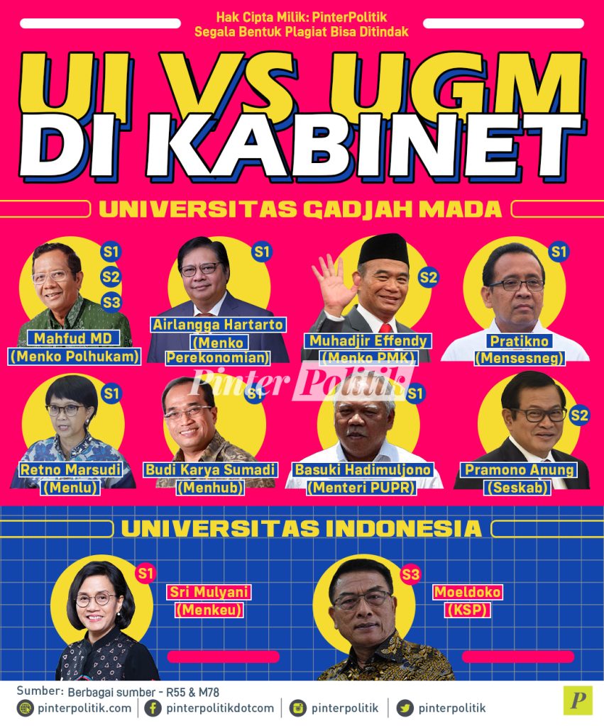 infografis ui vs ugm di kabinet