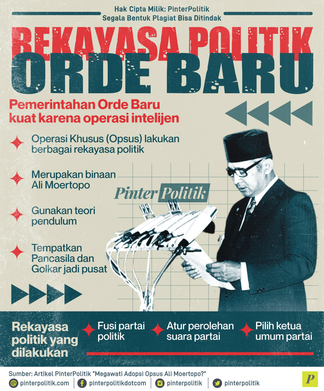 Rekayasa Politik Orde Baru rekayasa-politik-orde-baru