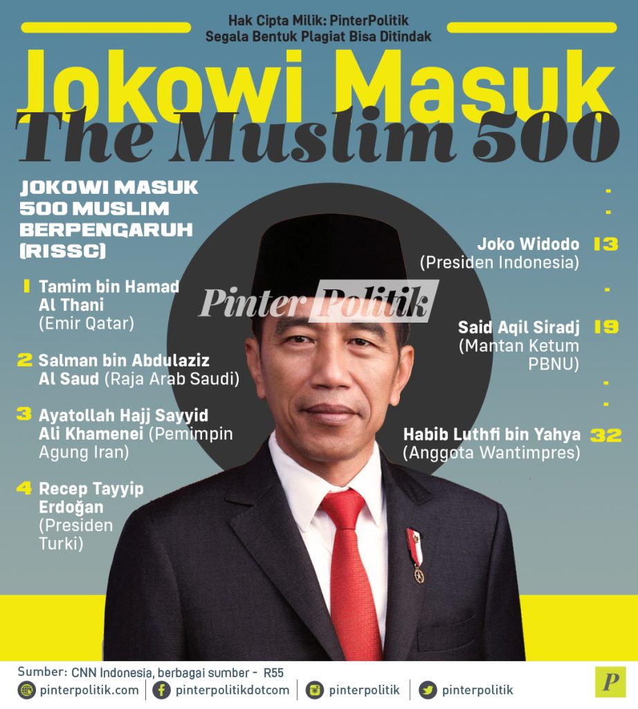 infografis jokowi masuk the muslim 500
