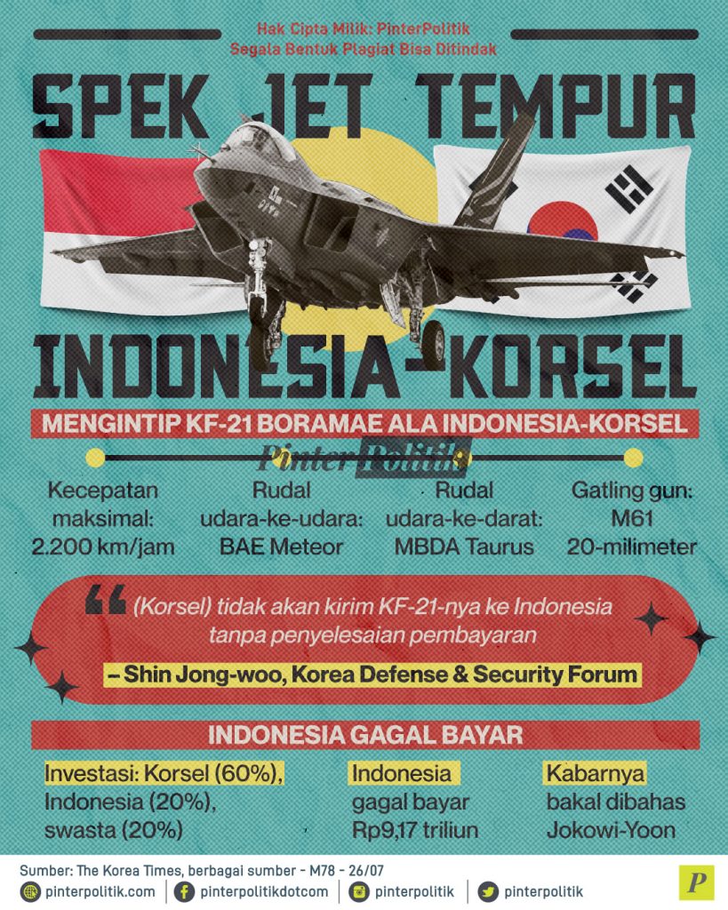 spek jet tempur indonesia korsel ed.