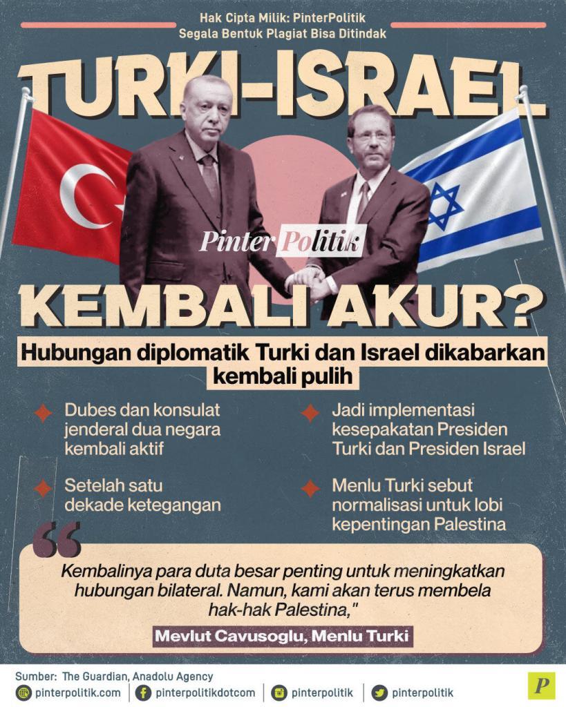 turki israel kembali akur1