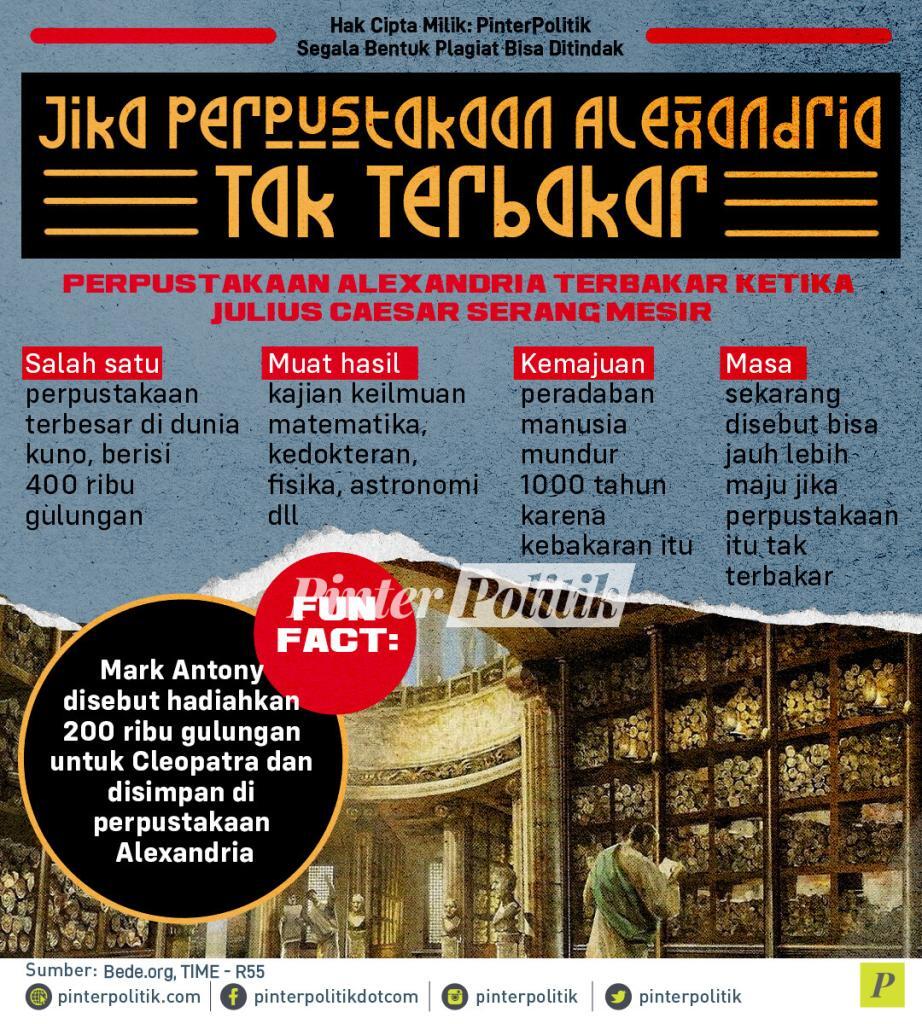 infografis jika perpustakaan alexandria tak terbakar