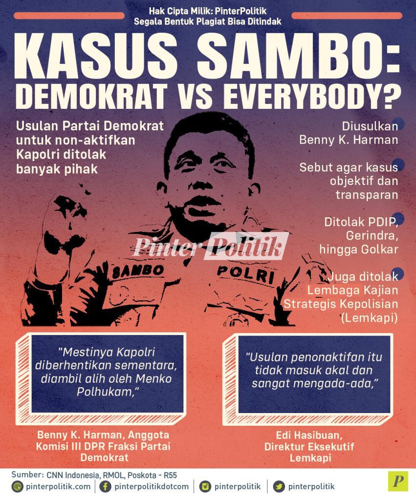infografis kasus sambo demokrat vs everybody 1