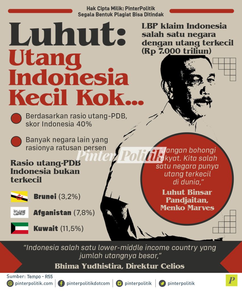 infografis luhut utang indonesia kecil kok...