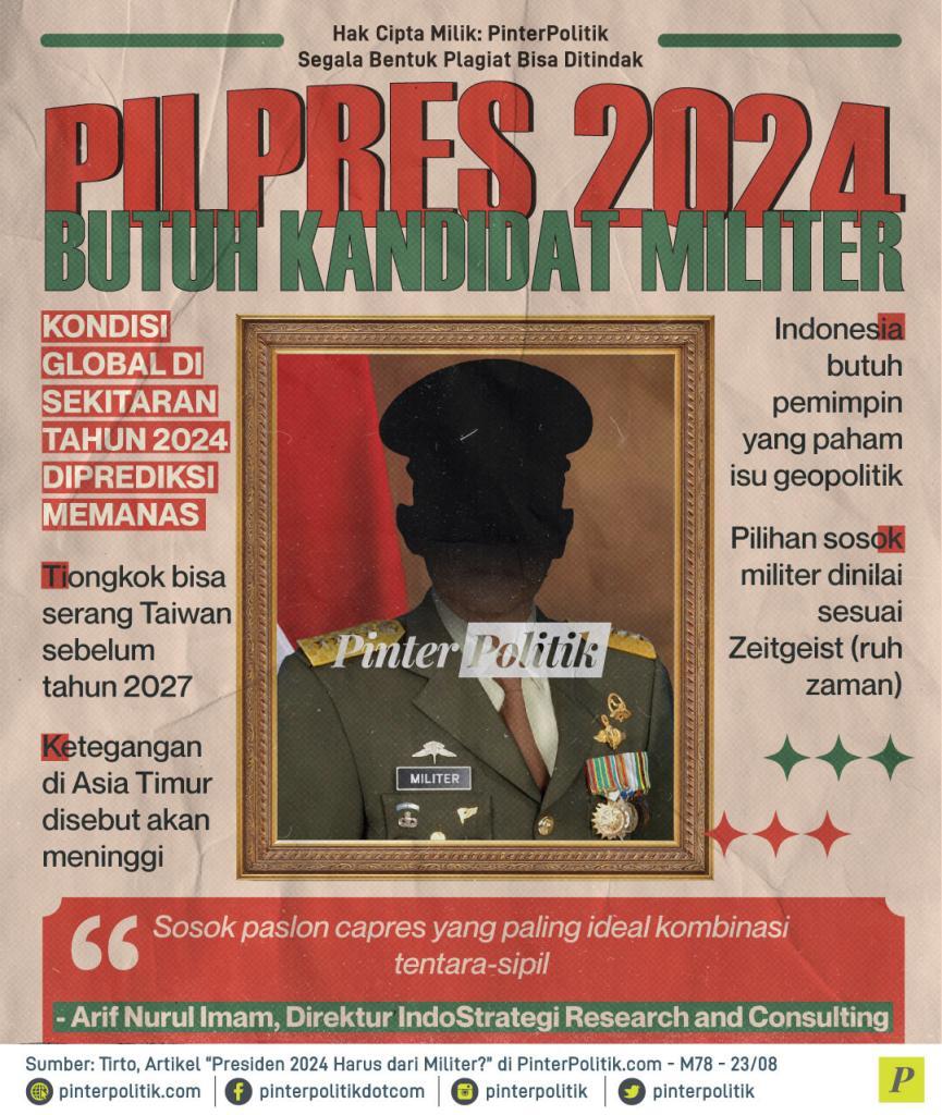 pilpres 2024 butuh kandidat militer ed