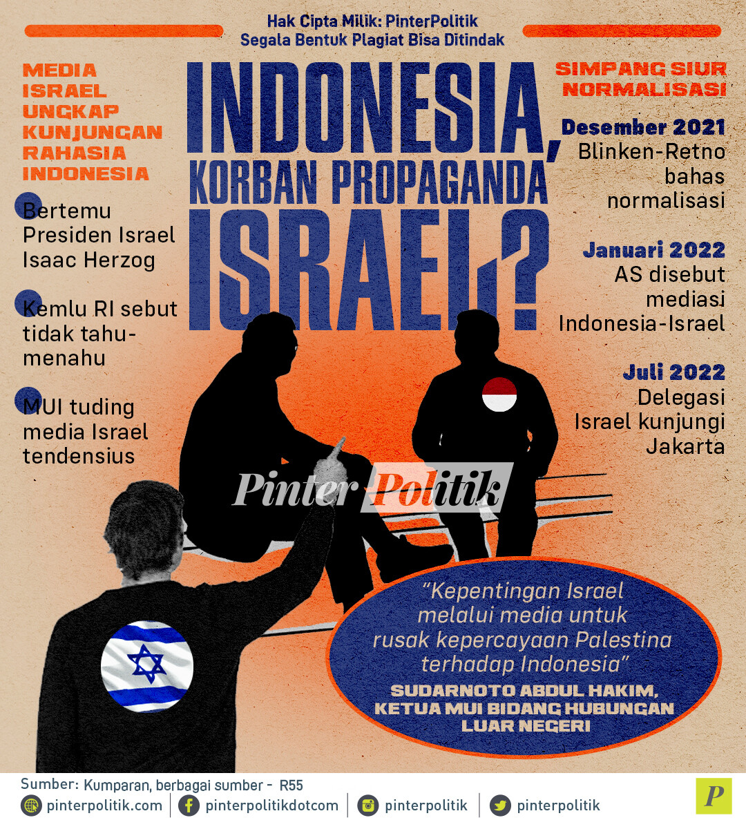 infografis indonesia korban propaganda israel