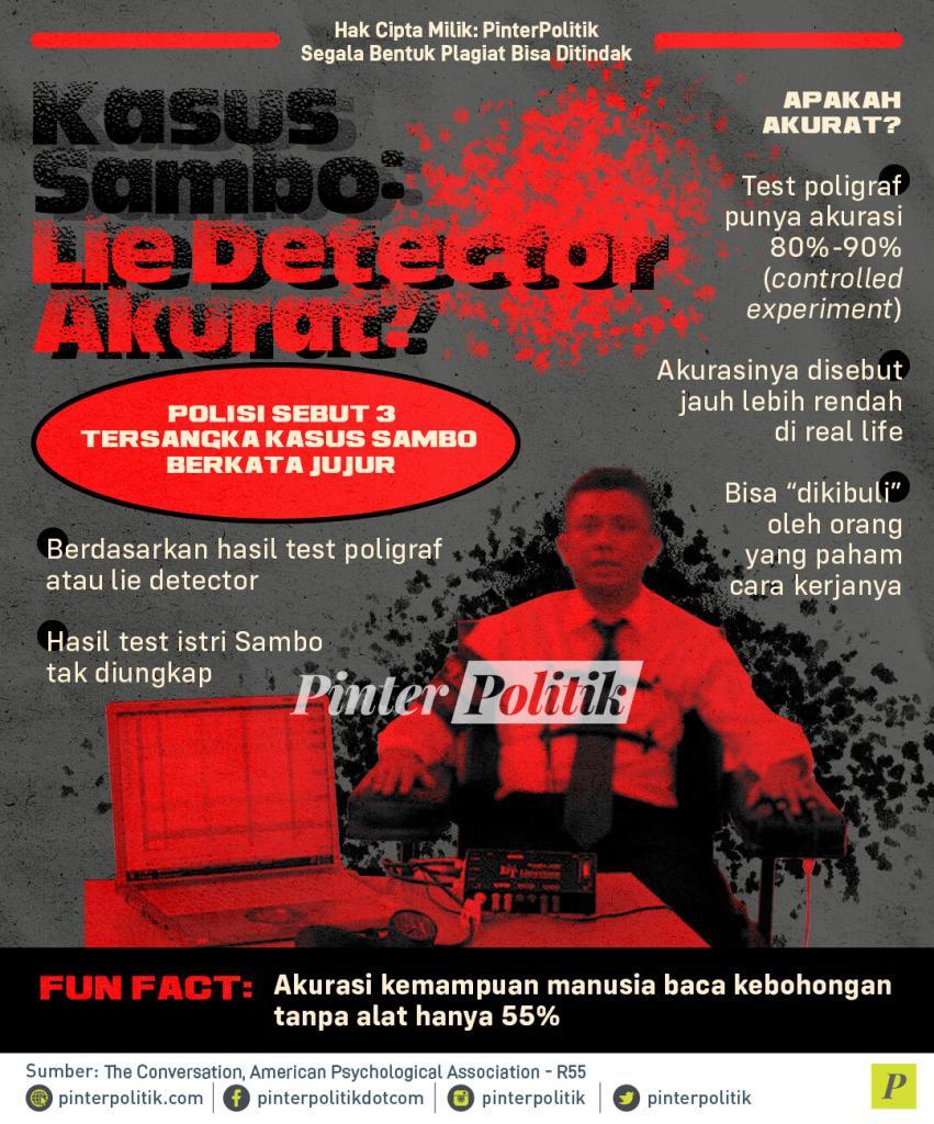 infografis kasus sambo lie detector akurat