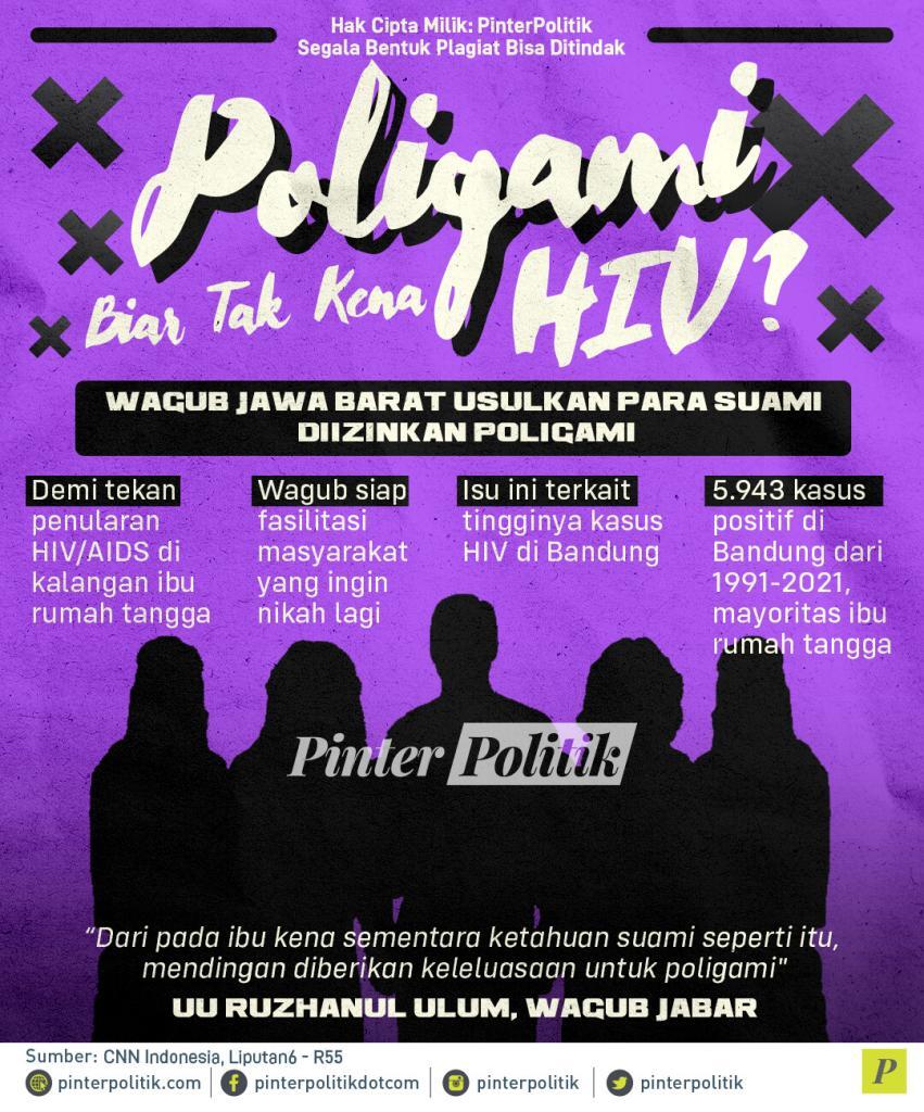 infografis poligami biar tak kena hiv