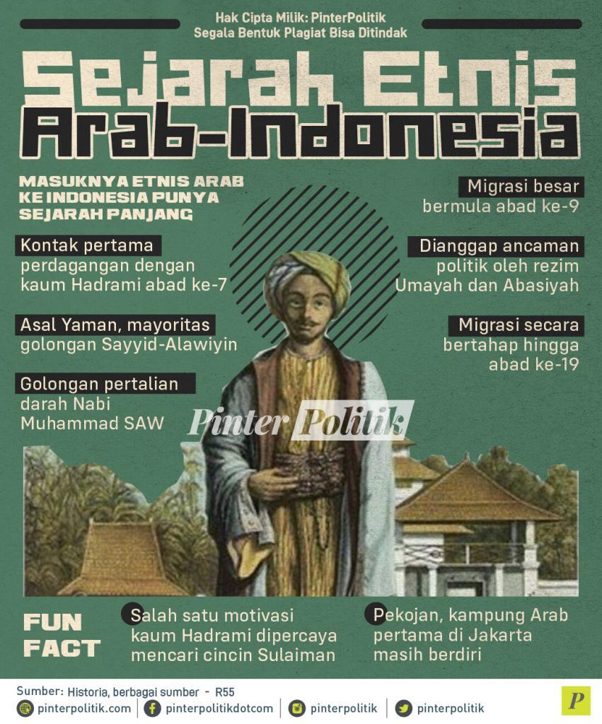infografis sejarah etnis arab indonesia