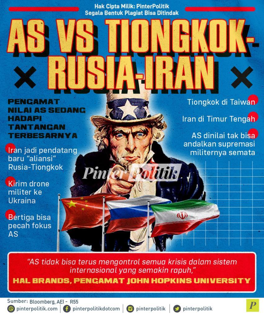 infografis as vs tiongkok rusia iran