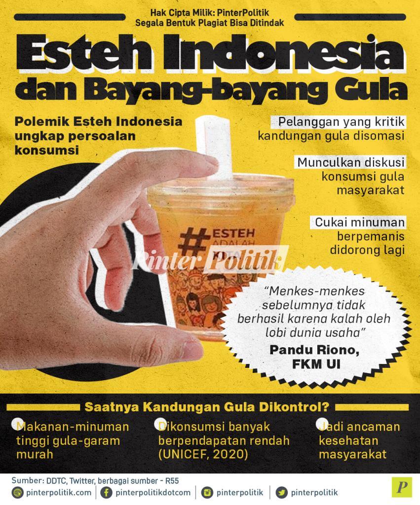 infografis es teh indonesia dan bayang bayang gula