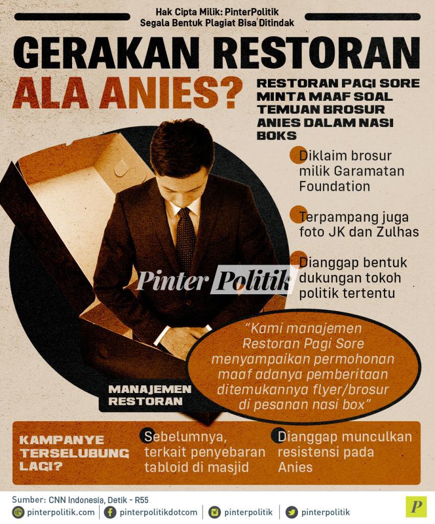infografis gerakan restoran ala anies