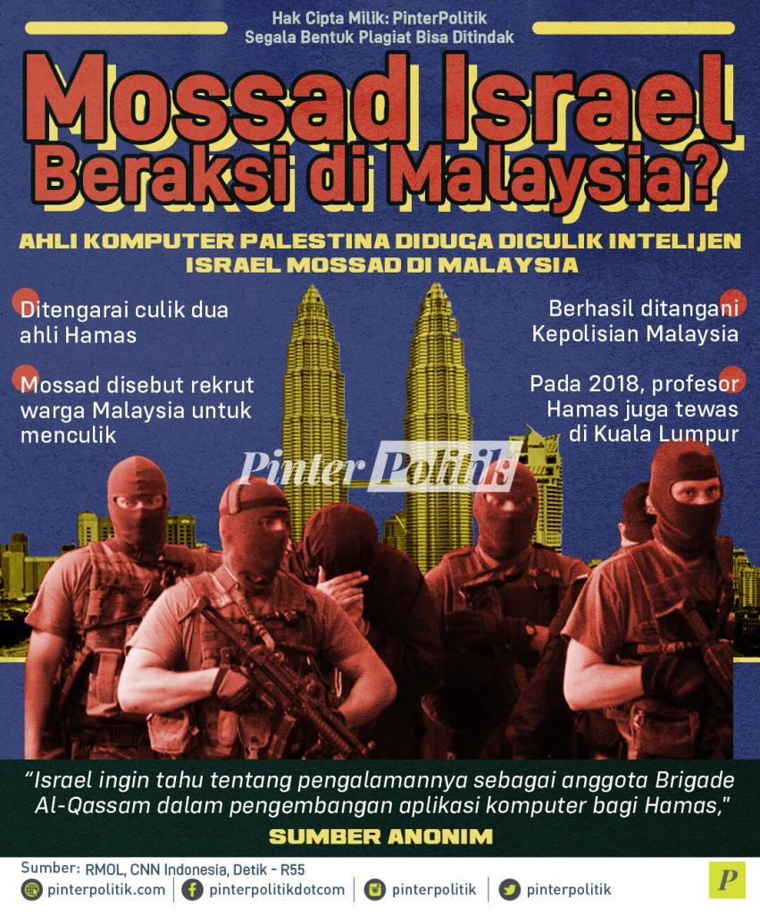 infografis mossad israel beraksi di malaysia