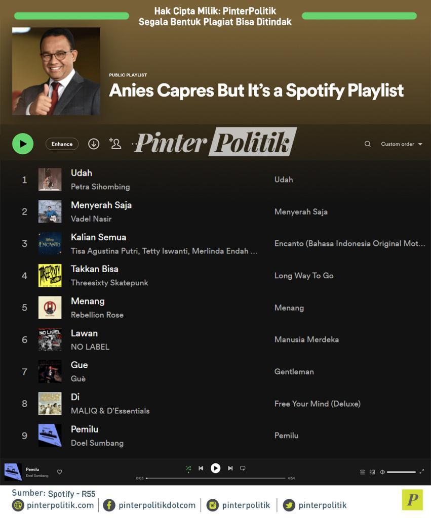 poster anies capres but its a spotify playlist