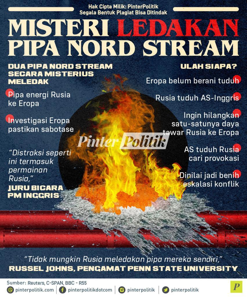 infografis misteri ledakan pipa nord stream