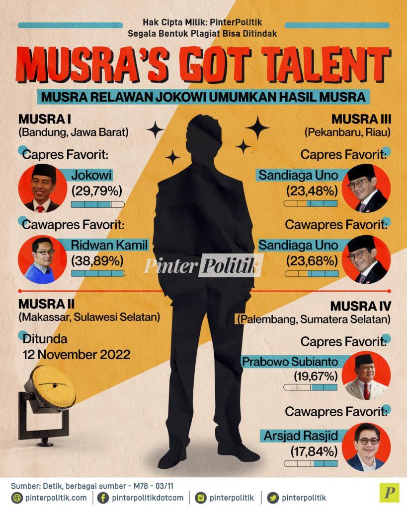musras got talent ed.