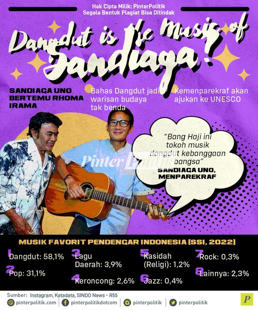 infografis dangdut is the music of sandiaga