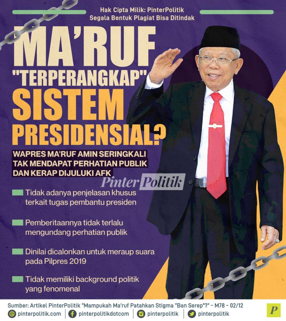 maruf terperangkap sistem presidensial ed.