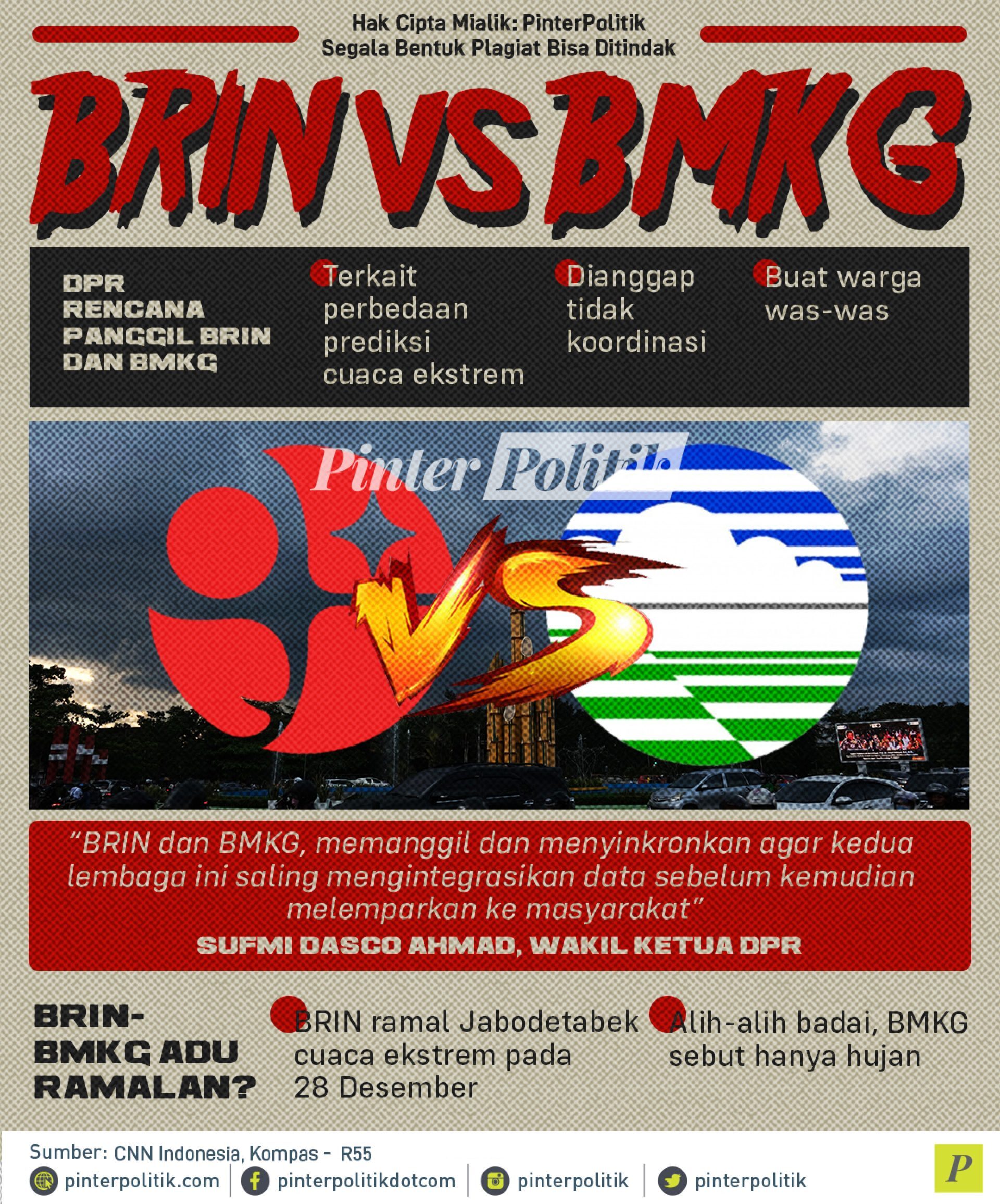 BRIN vs BMKG