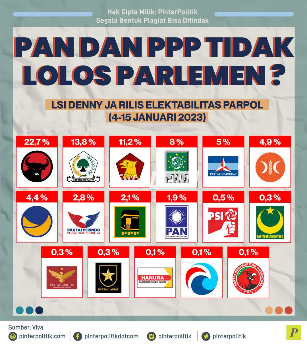 infografis pan dan ppp tidak lolos parlemen