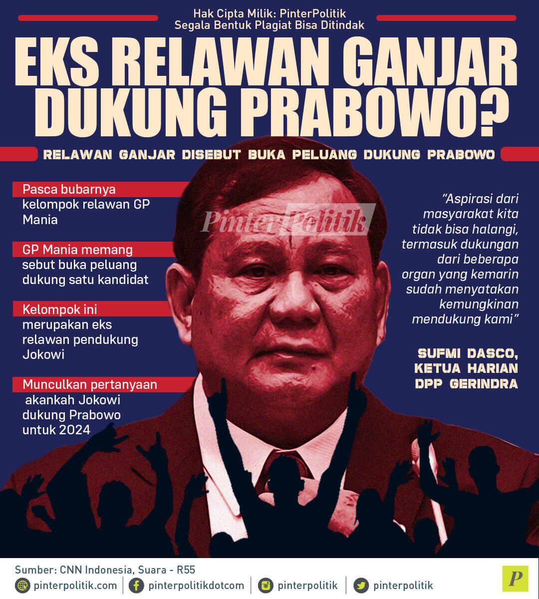 infografis eks relawan ganjar dukung prabowo1