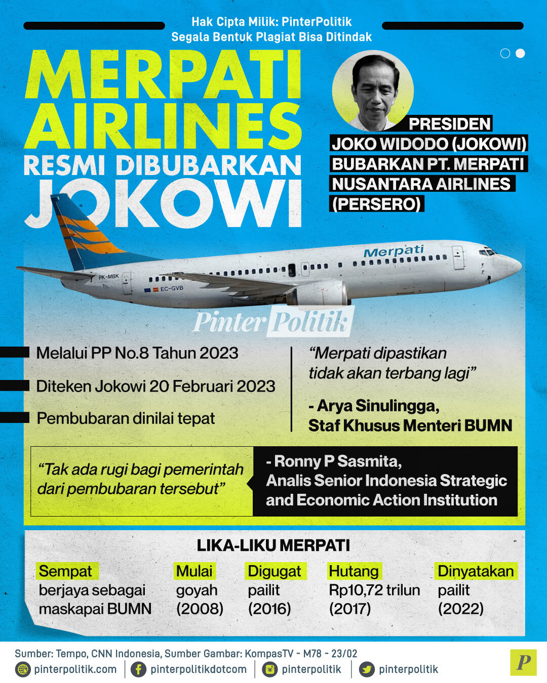 merpati airlines resmi dibubarkan jokowi